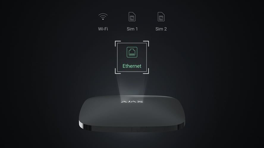 Always in touch — via cables, Wi-Fi, LTE